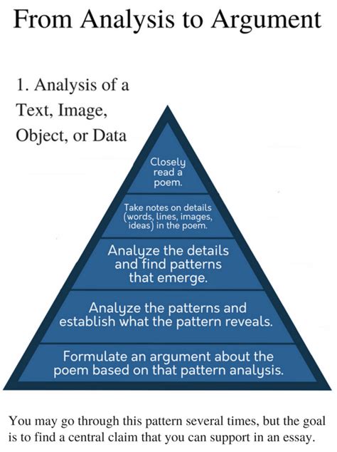 8.3 Types of Evidence in Academic Arguments – A Guide to Rhetoric.